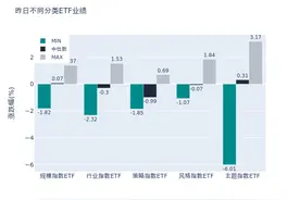 ETF基金日报丨通信相关ETF领涨，机构认为随着大盘止跌企稳，通信作为TMT中确定性最强的板块将率先迎来反弹图片