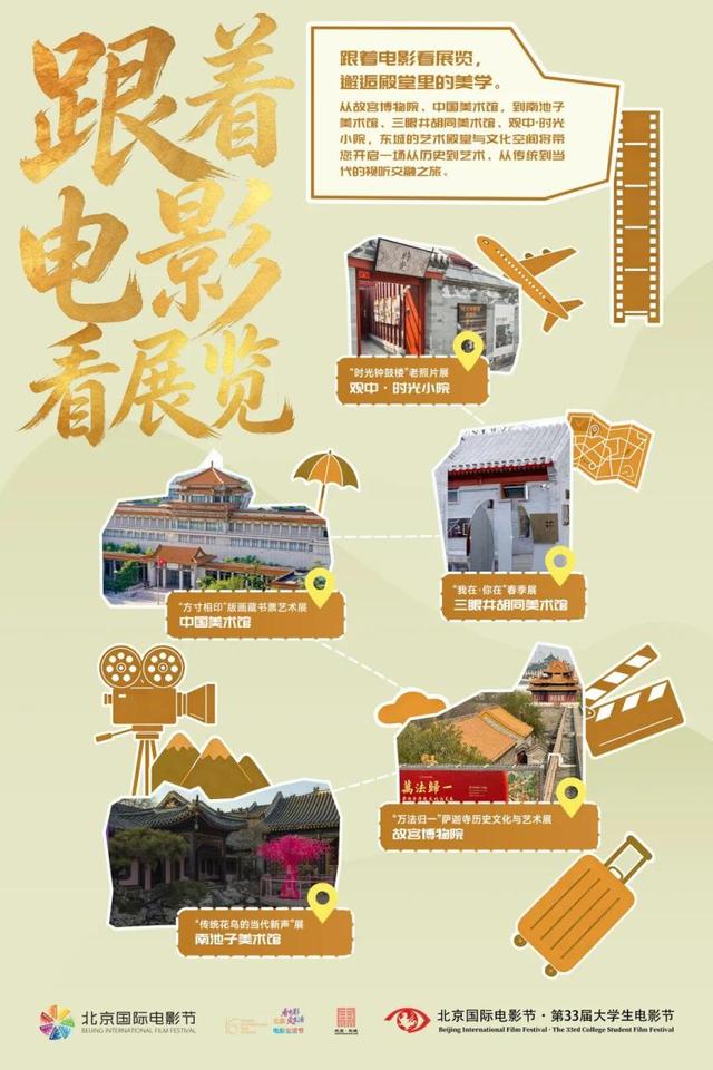 跟着电影游东城！东城区“电影+”七大主题线路发布