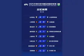 中超联赛：广东两队双双获首胜 上海海港两连胜领跑图片