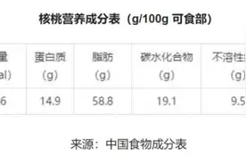 注意！这种颜色的核桃不要吃！图片