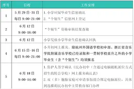 刚刚，杭州公布今年小升初安排！时间表和操作指南收好→图片