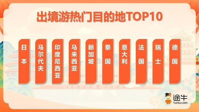 长假出游人次呈两位数增长！“度假+探亲”需求旺，自驾游、自由行成境内游主流