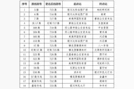 银川公交将对56条线路更名图片