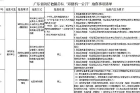 东莞市消防救援支队2025年1月份“双随机、一公开”消防监督抽查计划及2024年12月份监督抽查结果公示图片