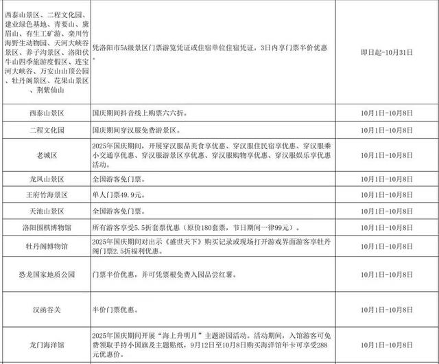 免票！半价！河南国庆假期超全攻略来了