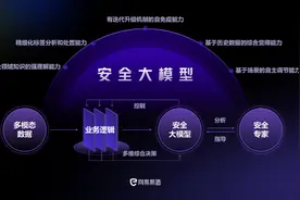 以“模”治“模” 首个聚焦数字内容风控的安全大模型正式亮相图片