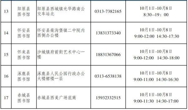 张家口市公共图书馆、群众艺术馆（文化馆）国庆假期开放情况表