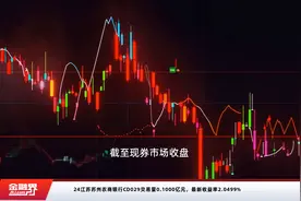 24江苏苏州农商银行CD029交易量0.1000亿元，最新收益率2.0499%视频封面