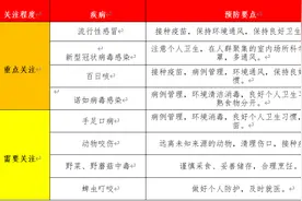 全民防疫保健康 不负四月好春光！永州疾控发布健康提示图片