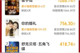 迎接2024年的第一部电影，你愿意为了什么买单？图片