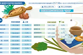 多因素引发中药材价格上涨，该如何应对？图片