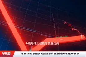 A股异动丨海洋工程概念走高 海兰信大涨超14% 福建加快实施海洋新质生产力培育工程视频封面