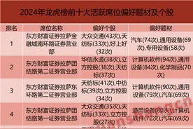 盘点·2024丨年度龙虎榜百强营业部出炉！图片