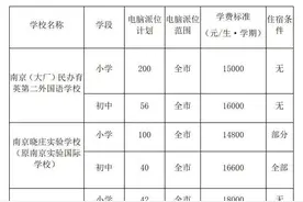 育英二外小学200人，初中56人……南京江北新区民办学校和热点公办学校摇号计划出炉图片
