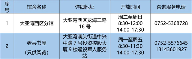 闭馆12个月！惠州市图书馆将启动升级改造