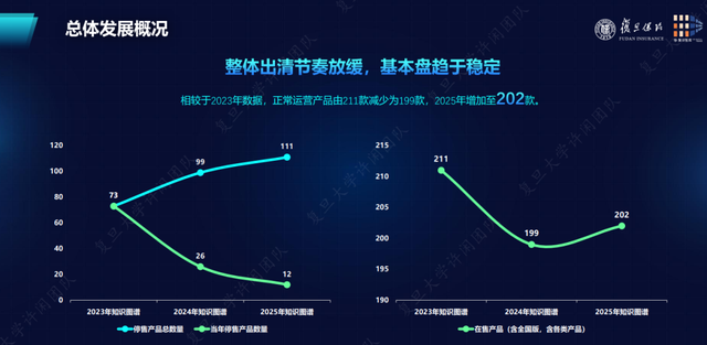 从1款到313款，惠民保十年由“增量扩张”迈入“存量优化”