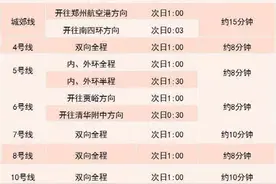 延长至次日1:00！12月31日跨年夜，郑州地铁运营时间延长图片