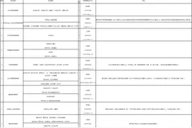 超2600人！含编内！福建一批事业单位正在招聘图片