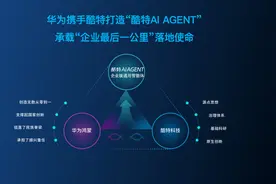 酷特智能：走在未来之前的“酷特AI Agent”图片