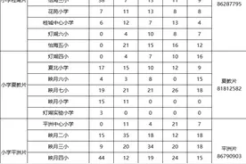 重磅！桂城2025年公办学校转学插班报名通知来了！图片