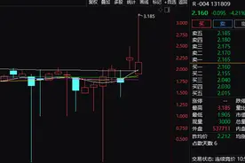 元旦“红包”！今日操作，最高赚6天利息！来看攻略→图片