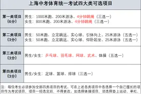 上海中考体育方案征徇公众意见！各项目评分、免考要求有哪些变化？图片
