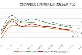 最新提醒！第一波高峰即将抵达泉州！图片