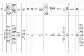祛痘产品、染发剂和婴儿面霜被检出禁用原料！国家药监局通报图片