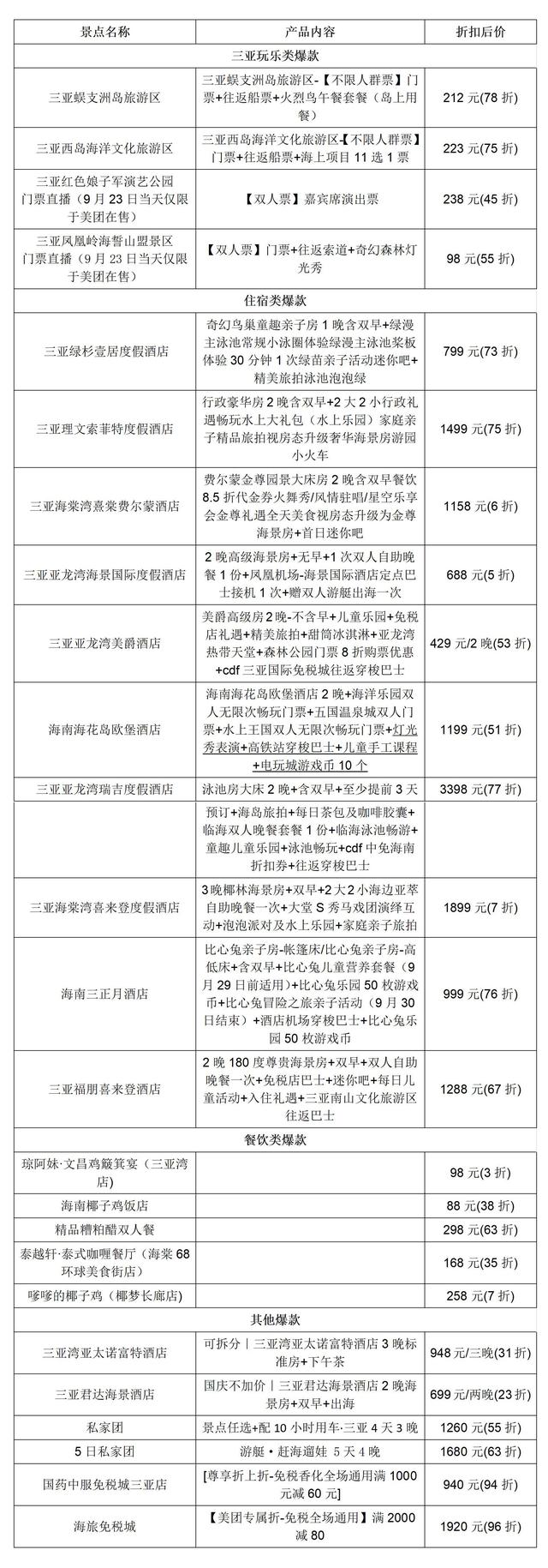 郑州⇌三亚：黄河沙“豫”见南海浪！