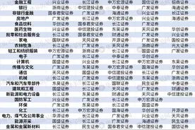2024新财富最佳分析师榜单出炉！广发郭磊团队蝉联宏观冠军、广发刘晨明团队策略第一图片