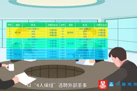 改革微案例｜中国建筑创新“小组制”外部董事组队任职模式图片