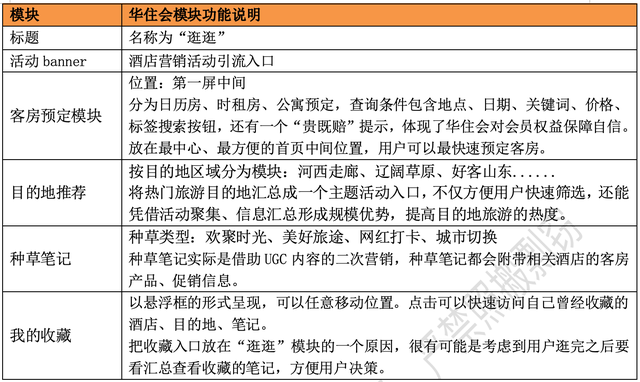酒店APP竞品分析报告：格林VS华住会