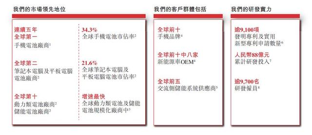 被苹果选中的电池公司赴港IPO