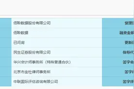 科创板晚报|科创板投资者入市北交所只需签订风险揭示书 首批4只科创100ETF募集金额超68亿图片
