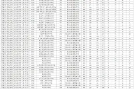 湖南2024年专科提前批定向培养军士第一次投档分数线出炉图片