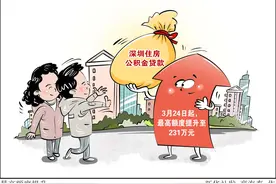 （图表·漫画）最高额度提升图片
