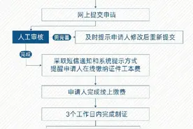 杭州、宁波试点！换补发出入境证件可“全程网办”图片