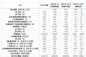 托举政策效果逐渐显现，增发国债有利于夯实经济增长基础丨第一财经首席经济学家调研图片