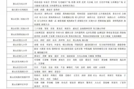 2025年莱山区中小学学区划分出炉！图片