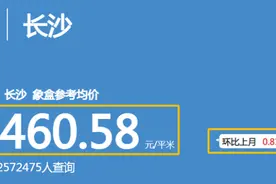 长沙取消限售后，调查显示超四成网友卖二手房为置换图片