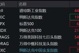 深夜爆发，全线大涨！金价再创历史新高！特朗普发声图片
