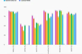 更快！更自然！OpenAI推出GPT-4o，记者实测图片