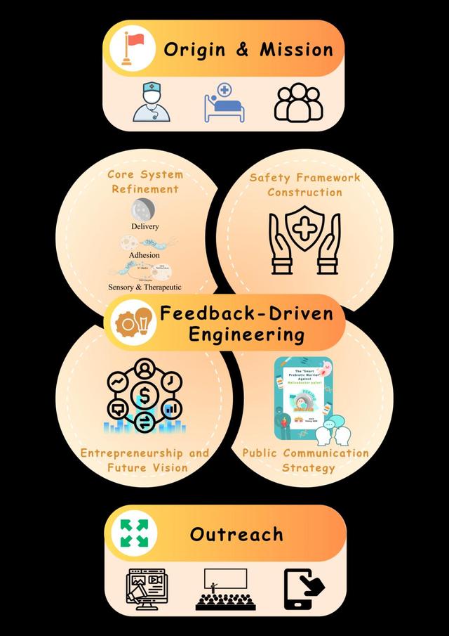 一起照亮更广阔的世界丨北京大学代表队参加国际基因工程机器大赛2025年参赛总结