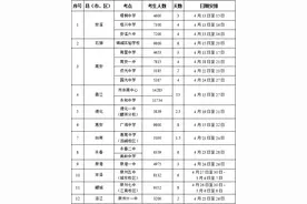 泉州12万学子“备战”体育中考，这些事项需注意！图片
