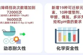 儿童推车产品摸底调查结果公布！快来看看你家娃用的安全吗？图片