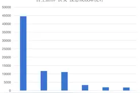 长安汽车故障维修数据分析：可靠性/故障率均排名第三 小故障也需注意图片