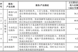 IPO雷达｜速达股份“二进宫”，扬中徐工接盘郑煤机10%股权成“关键先生”？图片