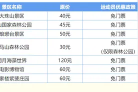 跑半马，游新区！2024青岛西海岸半程马拉松参赛旅游福利就位图片