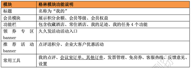 酒店APP竞品分析报告：格林VS华住会