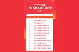中国医药工业百强最新榜单发布，山东12家入选图片